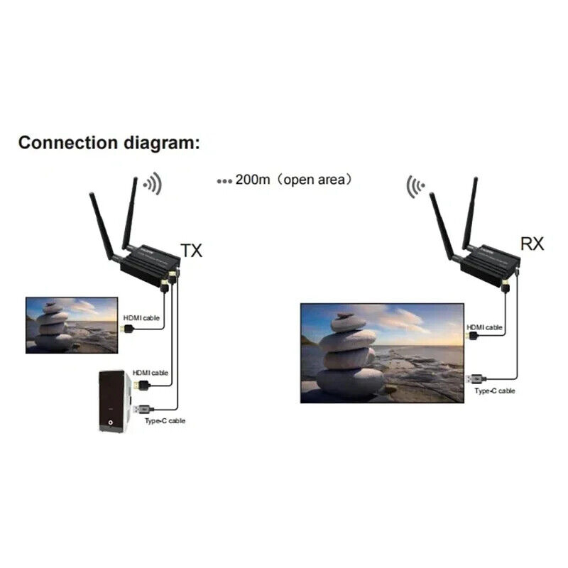 Wireless Video Audio Transmitt - Hdmi Adapter recension och pris