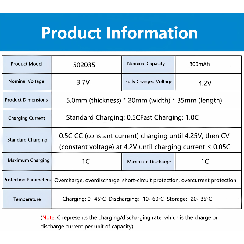 502035 3.7V 300mAh Rechargeabl - Electronics And Gadgets Ce recension och pris